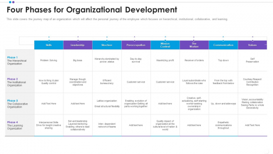 Employee Professional Development Four Phases For Organizational Development Download PDF Employee Professional Development Four Phases For Organizational Development Download PDF