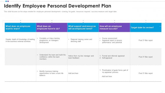 Employee Professional Development Identify Employee Personal Development Plan Professional PDF
