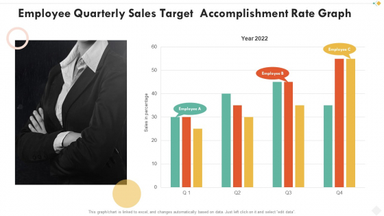 Employee Quarterly Sales Target Accomplishment Rate Graph Demonstration PDF