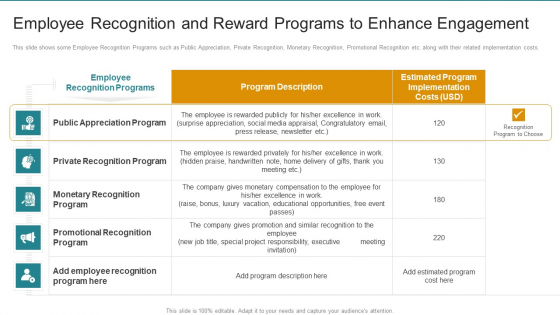 Employee Recognition And Reward Programs To Enhance Engagement Designs PDF