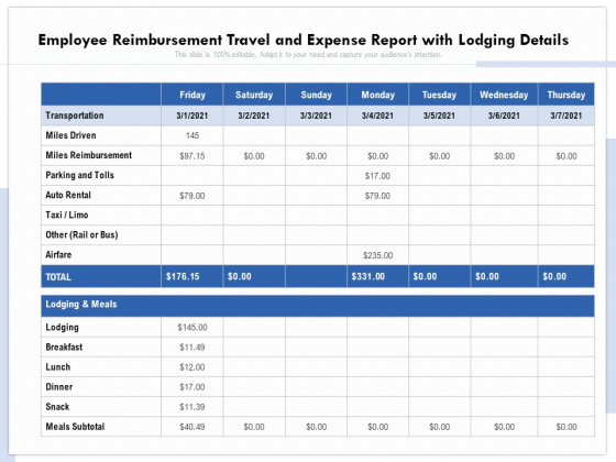 Employee Reimbursement Travel And Expense Report With Lodging Details Ppt PowerPoint Presentation Gallery Grid PDF Employee Reimbursement Travel And Expense Report With Lodging Details Ppt PowerPoint Presentation Gallery Grid PDF