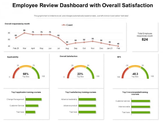 Employee Review Dashboard With Overall Satisfaction Ppt PowerPoint Presentation Gallery Graphics Template PDF Employee Review Dashboard With Overall Satisfaction Ppt PowerPoint Presentation Gallery Graphics Template PDF