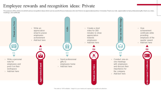 Employee Rewards And Recognition Ideas Private Designs PDF - PowerPoint ...