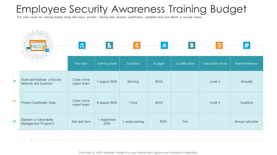 Employee Security Awareness Training Budget Hacking Prevention Awareness Training For IT Security Guidelines PDF Employee Security Awareness Training Budget Hacking Prevention Awareness Training For IT Security Guidelines PDF