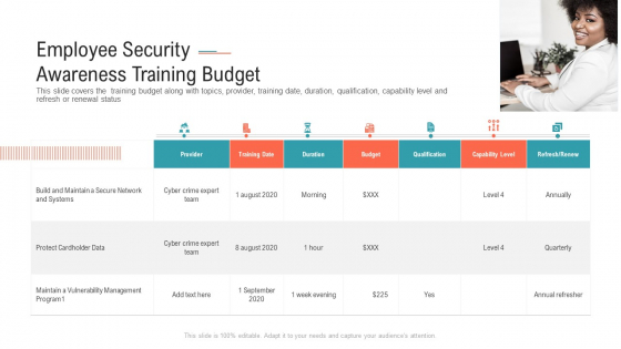 Employee Security Awareness Training Budget Sample PDF Employee Security Awareness Training Budget Sample PDF