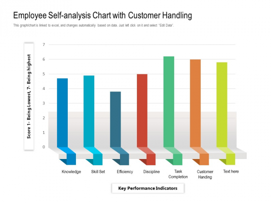 Employee Self Analysis Chart With Customer Handling Ppt PowerPoint Presentation Gallery Vector PDF Employee Self Analysis Chart With Customer Handling Ppt PowerPoint Presentation Gallery Vector PDF