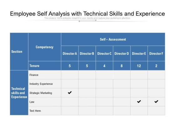 Employee Self Analysis With Technical Skills And Experience Ppt PowerPoint Presentation Styles Information PDF Employee Self Analysis With Technical Skills And Experience Ppt PowerPoint Presentation Styles Information PDF