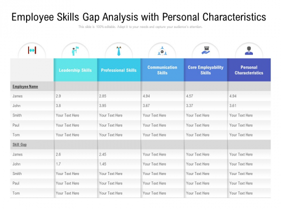 Employee Skills Gap Analysis With Personal Characteristics Ppt PowerPoint Presentation Infographic Template Good