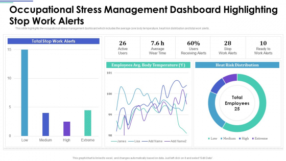 Employee Stress Management Methods Occupational Stress Management Dashboard Elements PDF Employee Stress Management Methods Occupational Stress Management Dashboard Elements PDF