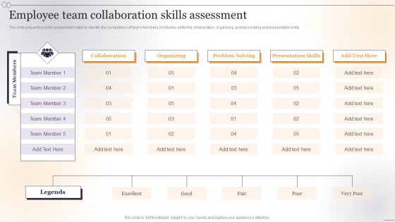 Employee Team Collaboration Skills Assessment Mockup PDF