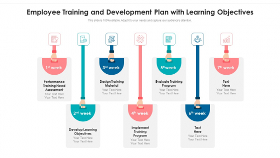 Employee Training And Development Plan With Learning Objectives Ppt Outline Layout Ideas PDF