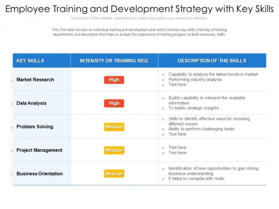 Employee Training And Development Strategy With Key Skills Ppt PowerPoint Presentation Gallery Demonstration PDF Employee Training And Development Strategy With Key Skills Ppt PowerPoint Presentation Gallery Demonstration PDF