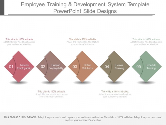 employee training and development system template powerpoint slide employee training powerpoint