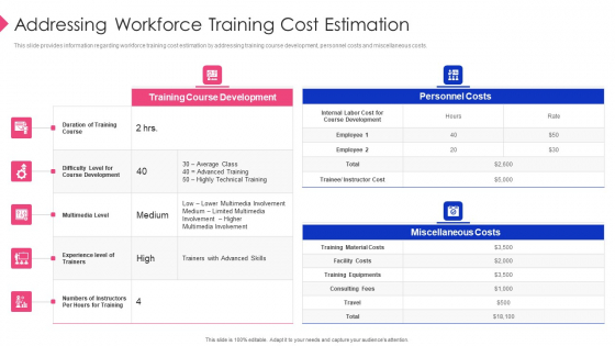 Employee Training Playbook Addressing Workforce Training Cost Estimation Information PDF