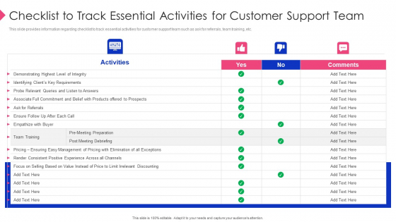 Employee Training Playbook Checklist To Track Essential Activities For Customer Support Team Pictures PDF