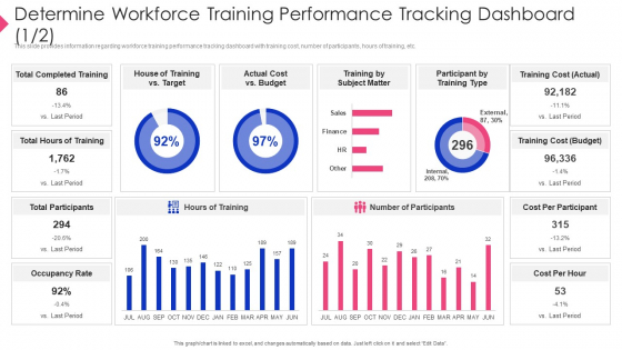 Employee Training Playbook Determine Workforce Training Performance Tracking Dashboard Themes PDF Employee Training Playbook Determine Workforce Training Performance Tracking Dashboard Themes PDF