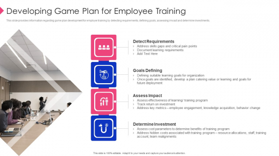 Employee Training Playbook Developing Game Plan For Employee Training Introduction PDF