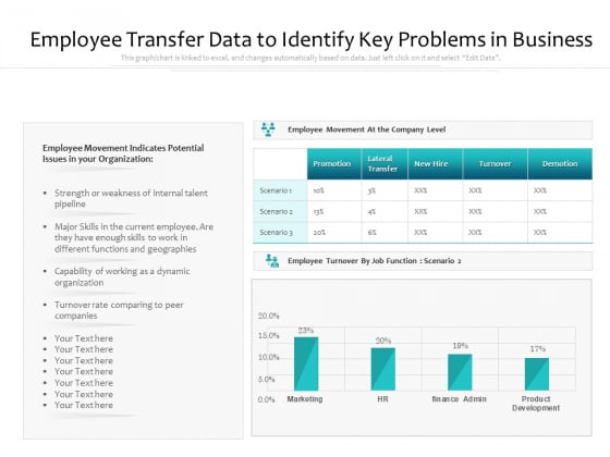Employee Transfer Data To Identify Key Problems In Business Ppt PowerPoint Presentation File Templates PDF Employee Transfer Data To Identify Key Problems In Business Ppt PowerPoint Presentation File Templates PDF