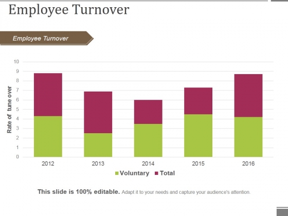 Employee Turnover Ppt PowerPoint Presentation Gallery Icons