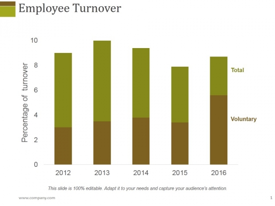 Employee Turnover Ppt PowerPoint Presentation Show Layouts