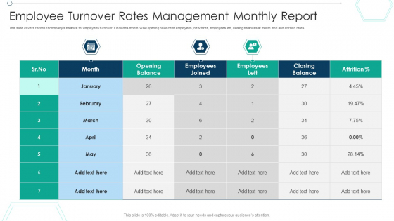 Employee Turnover Rates Management Monthly Report Ppt PowerPoint Presentation Model Structure PDF