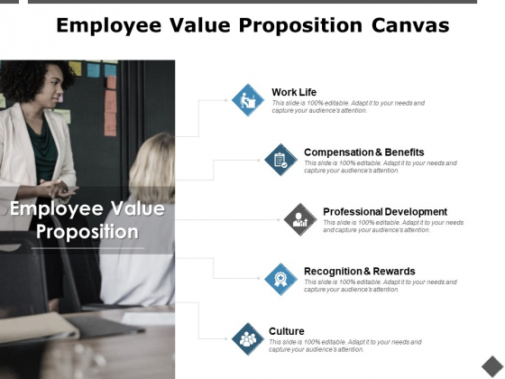Employee Value Proposition Canvas Professional Development Ppt PowerPoint Presentation Infographic Template Outfit Employee Value Proposition Canvas Professional Development Ppt PowerPoint Presentation Infographic Template Outfit