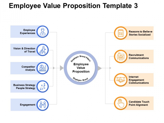 Employee Value Proposition Competitor Ppt PowerPoint Presentation Styles Templates Employee Value Proposition Competitor Ppt PowerPoint Presentation Styles Templates