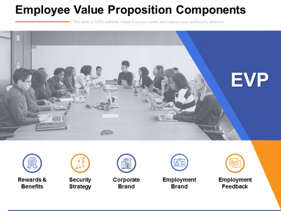 Employee Value Proposition Components Ppt PowerPoint Presentation Icon Background
