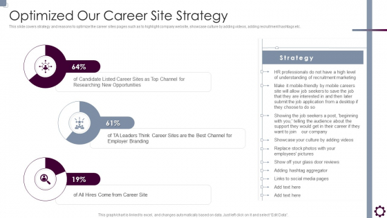 Employee Value Proposition Employee Value Proposition Optimized Our Career Site Strategy Brochure PDF Employee Value Proposition Employee Value Proposition Optimized Our Career Site Strategy Brochure PDF