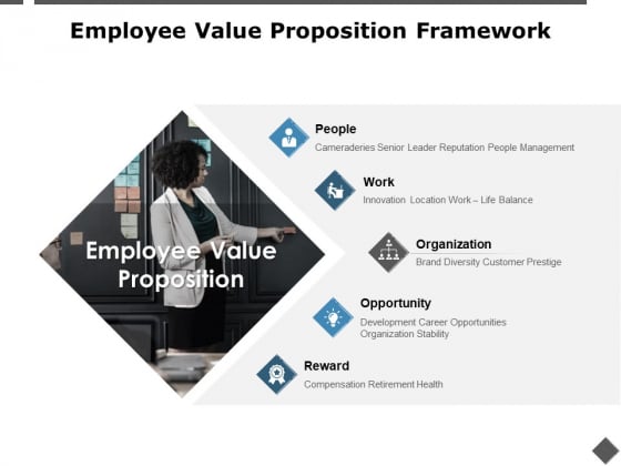 Employee Value Proposition Framework Organization Ppt PowerPoint Presentation Pictures Clipart Employee Value Proposition Framework Organization Ppt PowerPoint Presentation Pictures Clipart