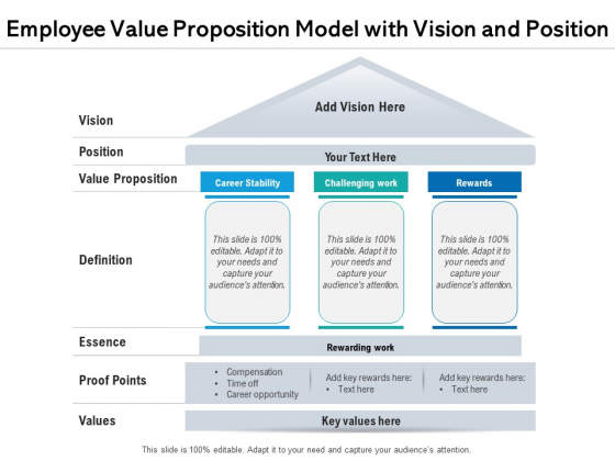 Employee Value Proposition Model With Vision And Positition Ppt PowerPoint Presentation File Design Templates PDF Employee Value Proposition Model With Vision And Positition Ppt PowerPoint Presentation File Design Templates PDF