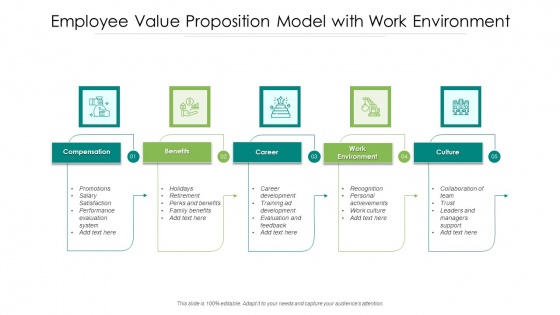 Employee Value Proposition Model With Work Environment Ppt PowerPoint Presentation File Graphic Tips PDF Employee Value Proposition Model With Work Environment Ppt PowerPoint Presentation File Graphic Tips PDF