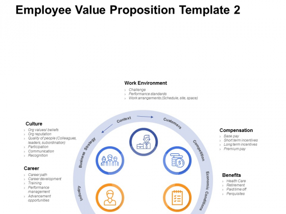 Employee Value Proposition Template Process Ppt PowerPoint Presentation Icon Sample
