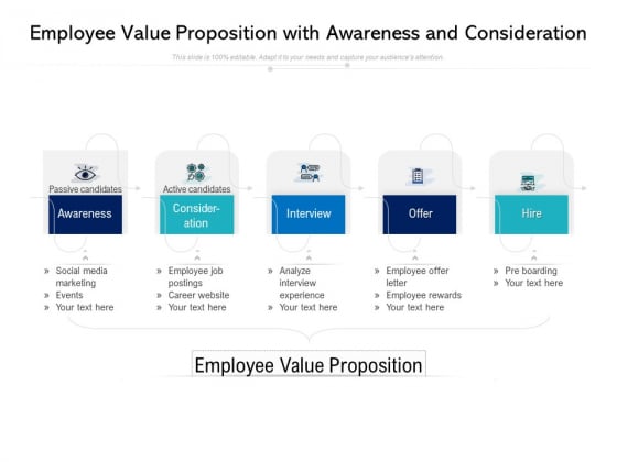 Employee Value Proposition With Awareness And Consideration Ppt PowerPoint Presentation Outline Graphic Tips PDF Employee Value Proposition With Awareness And Consideration Ppt PowerPoint Presentation Outline Graphic Tips PDF