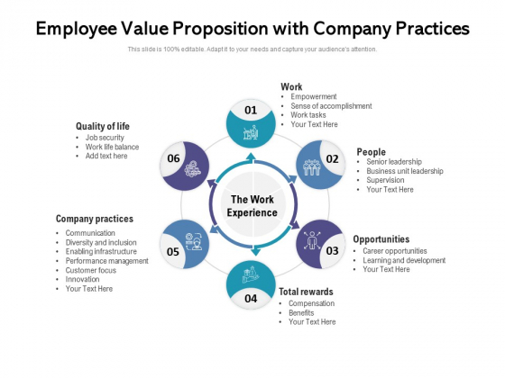 Employee Value Proposition With Company Practices Ppt PowerPoint Presentation Slide Download PDF Employee Value Proposition With Company Practices Ppt PowerPoint Presentation Slide Download PDF