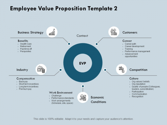 Employee Value Proposition Work Environment Ppt PowerPoint Presentation Show Gridlines