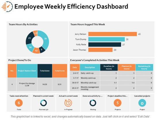 Employee Weekly Efficiency Dashboard Ppt PowerPoint Presentation Infographics Microsoft