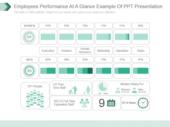 Employees Performance At A Glance Example Of Ppt Presentation Employees Performance At A Glance Example Of Ppt Presentation