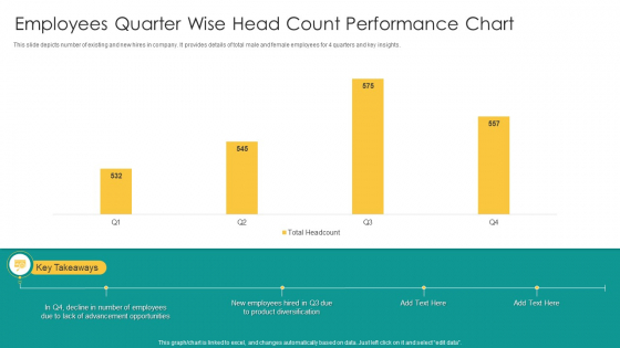 Employees Quarter Wise Head Count Performance Chart Clipart PDF