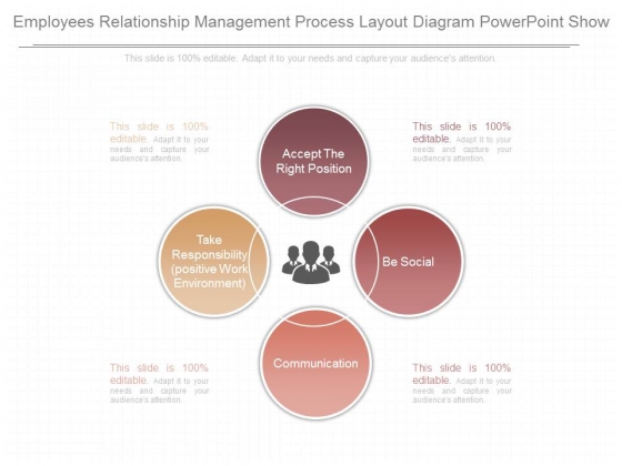 Employees Relationship Management Process Layout Diagram Powerpoint Show