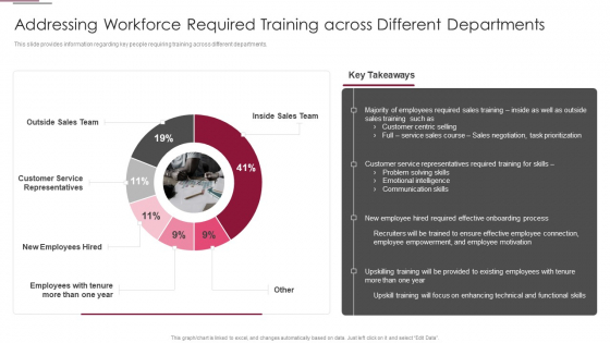 Employees Training Playbook Addressing Workforce Required Training Across Demonstration PDF Employees Training Playbook Addressing Workforce Required Training Across Demonstration PDF