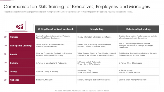 Employees Training Playbook Communication Skills Training For Executive Mockup PDF Employees Training Playbook Communication Skills Training For Executive Mockup PDF