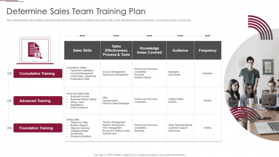 Employees Training Playbook Determine Sales Team Training Plan Slides PDF