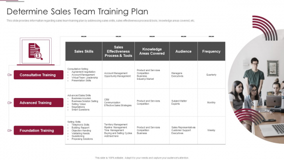 Employees Training Playbook Determine Sales Team Training Plan Slides PDF Employees Training Playbook Determine Sales Team Training Plan Slides PDF