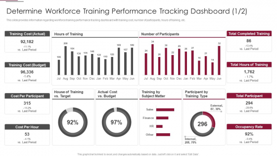 Employees Training Playbook Determine Workforce Training Performance Brochure PDF Employees Training Playbook Determine Workforce Training Performance Brochure PDF