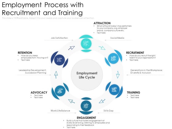 Employment Process With Recruitment And Training Ppt PowerPoint Presentation File Styles PDF Employment Process With Recruitment And Training Ppt PowerPoint Presentation File Styles PDF