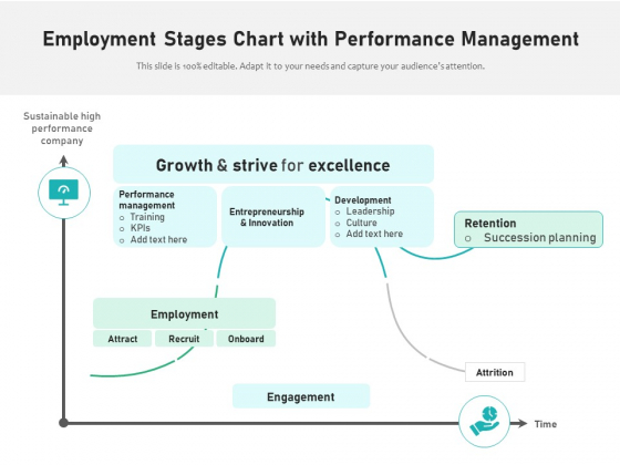 Employment Stages Chart With Performance Management Ppt PowerPoint Presentation File Deck PDF Employment Stages Chart With Performance Management Ppt PowerPoint Presentation File Deck PDF