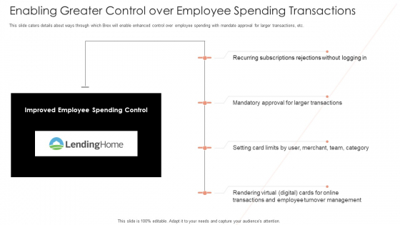Enabling Greater Control Over Employee Spending Transactions Template PDF