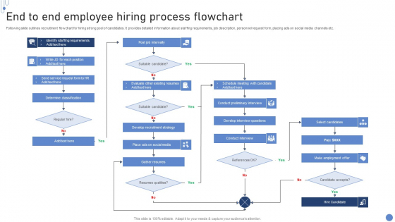 End To End Employee Hiring Process Flowchart Structure PDF