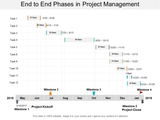 End To End Phases In Project Management Ppt PowerPoint Presentation Gallery Influencers End To End Phases In Project Management Ppt PowerPoint Presentation Gallery Influencers